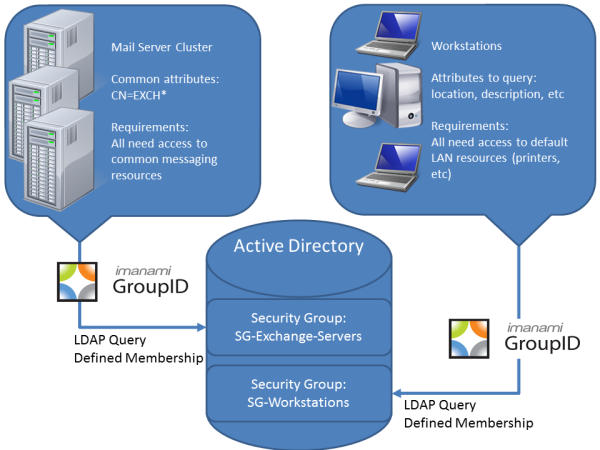 C-Users-blackwj-Documents-Computer-Objects-in-AD-Groups LDAP Query
