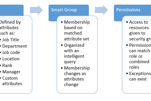 Attribute_Roles