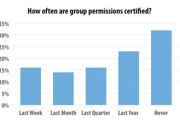 permissions-certified permissions-certified