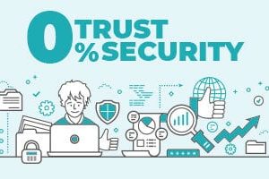 abc 0 percent trust security