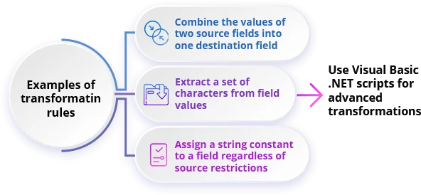 Transform data with ease